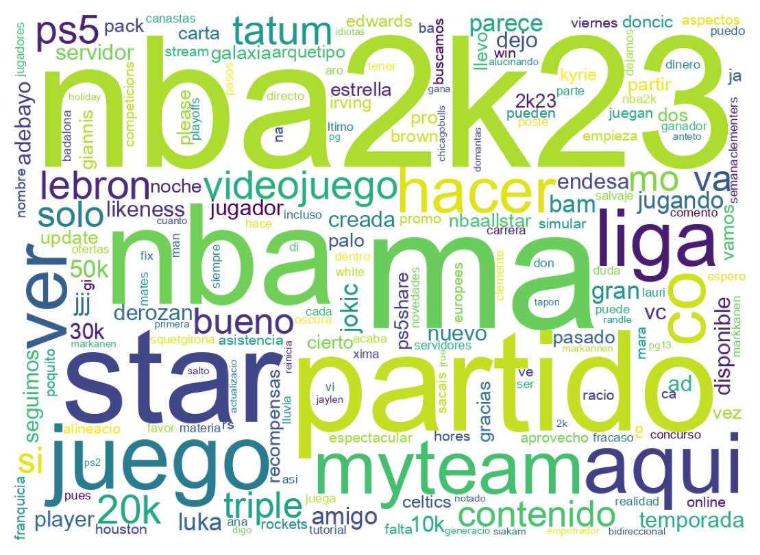Nuvem de palavras dos tweets