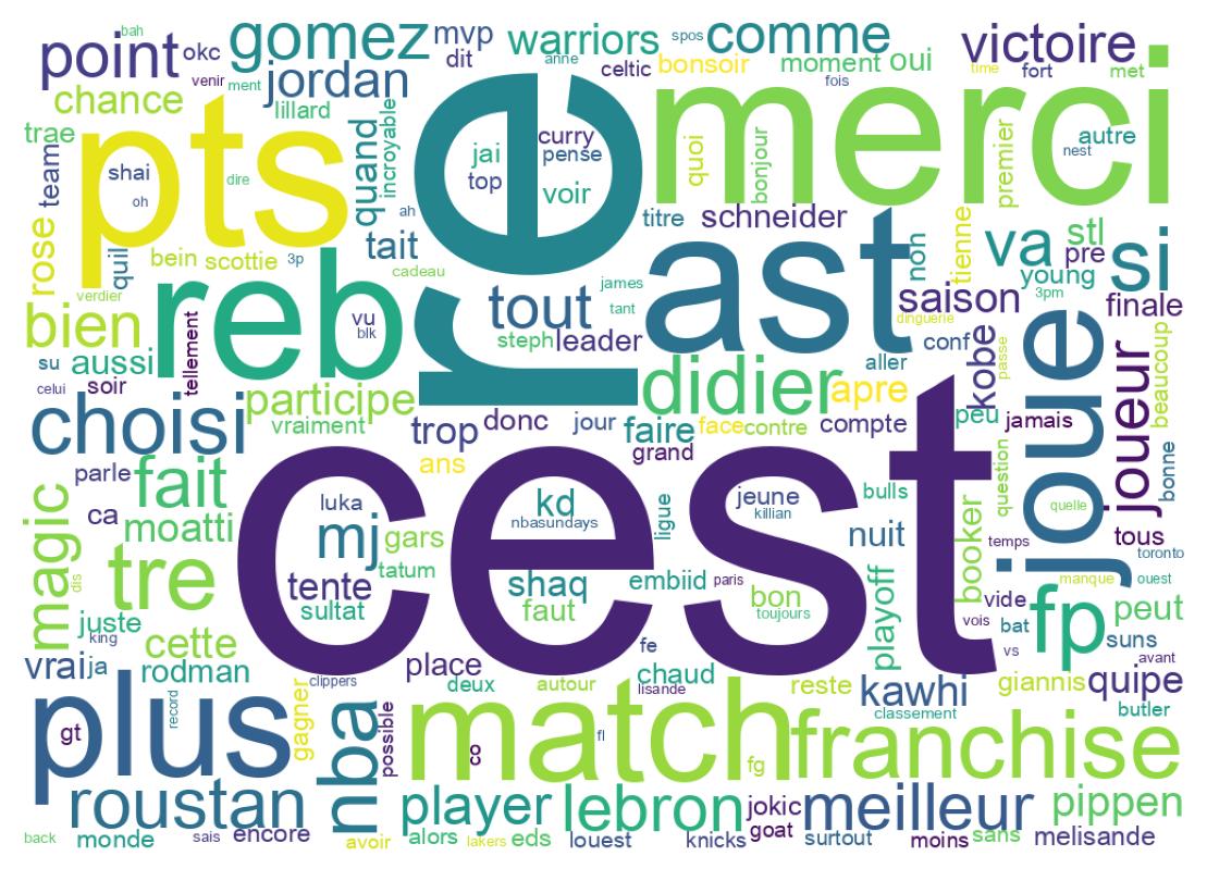 Wortwolke der Tweets