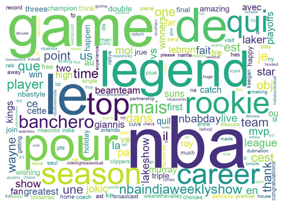 Wordcloud of tweets