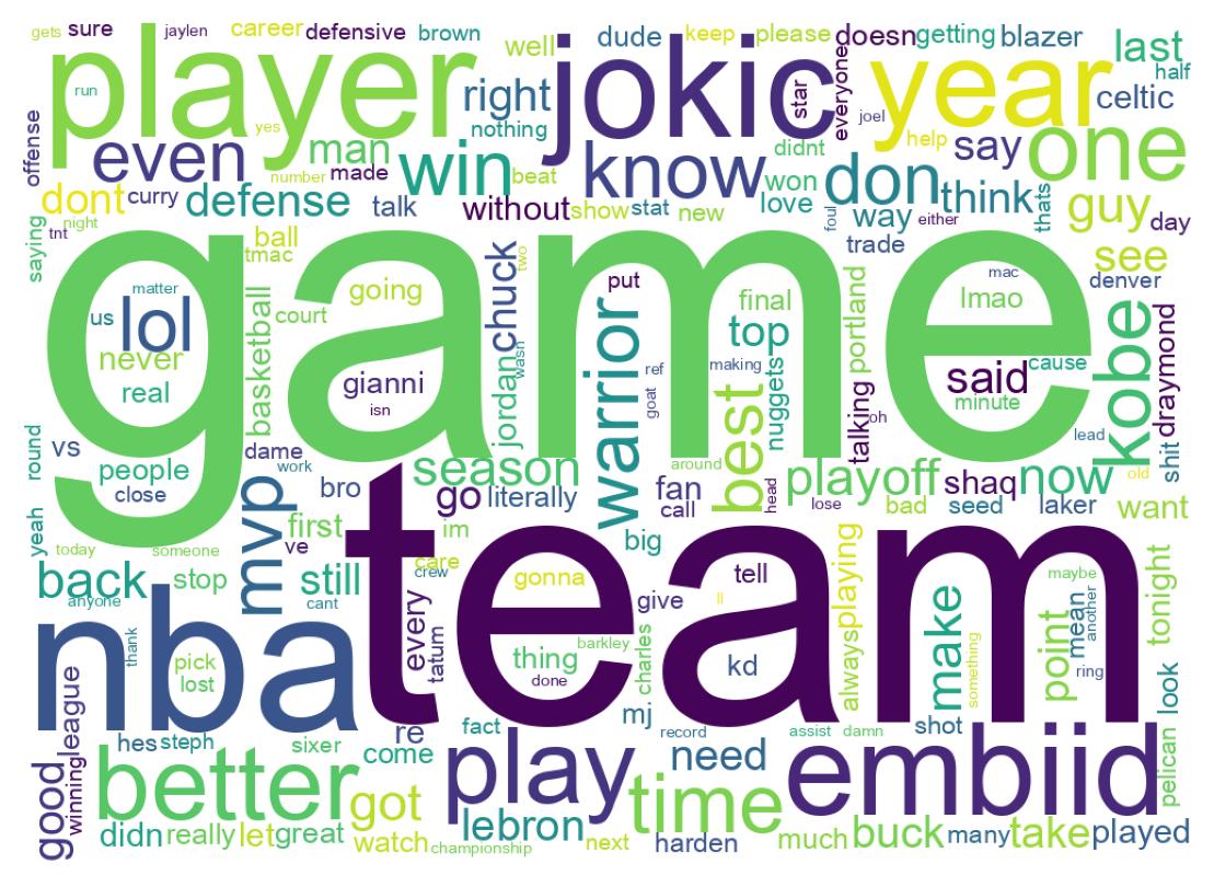 Wordcloud of tweets