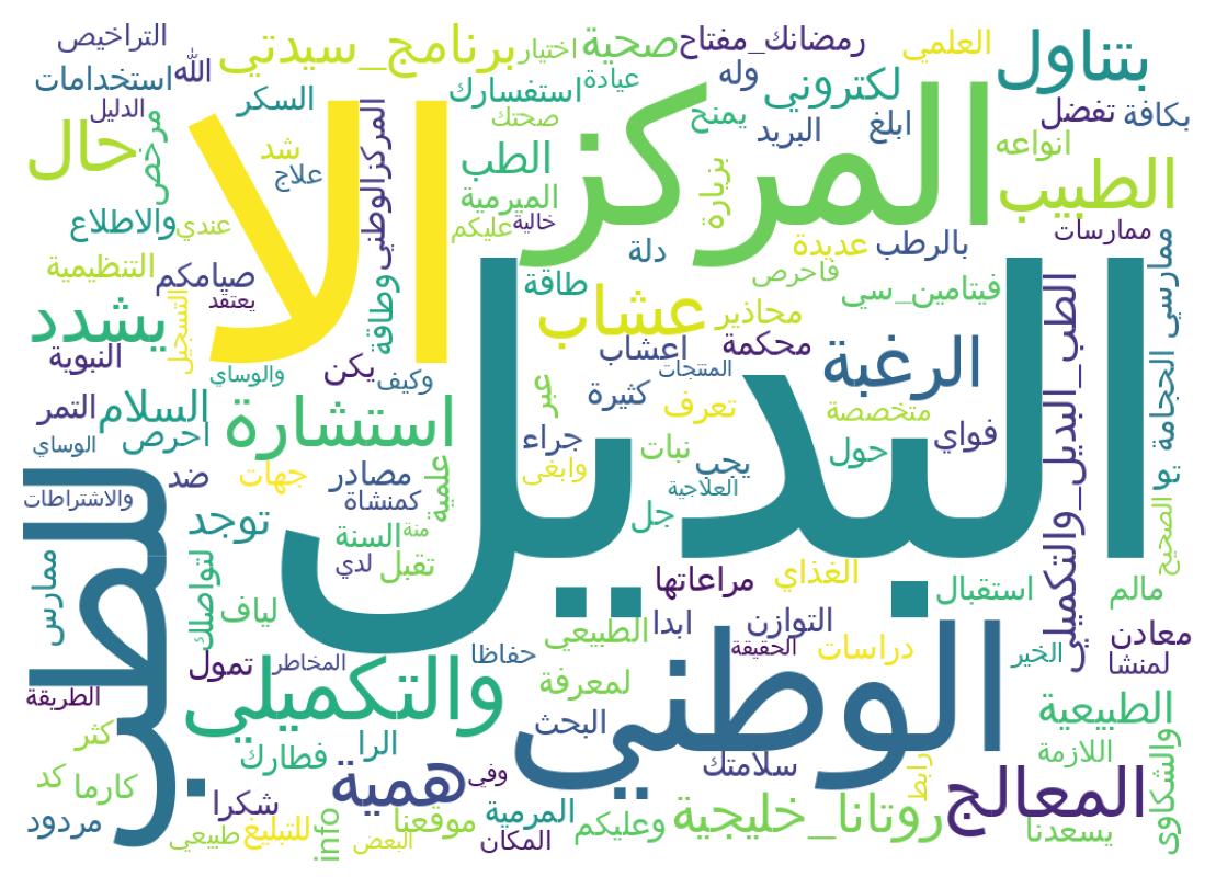 Wordcloud of tweets