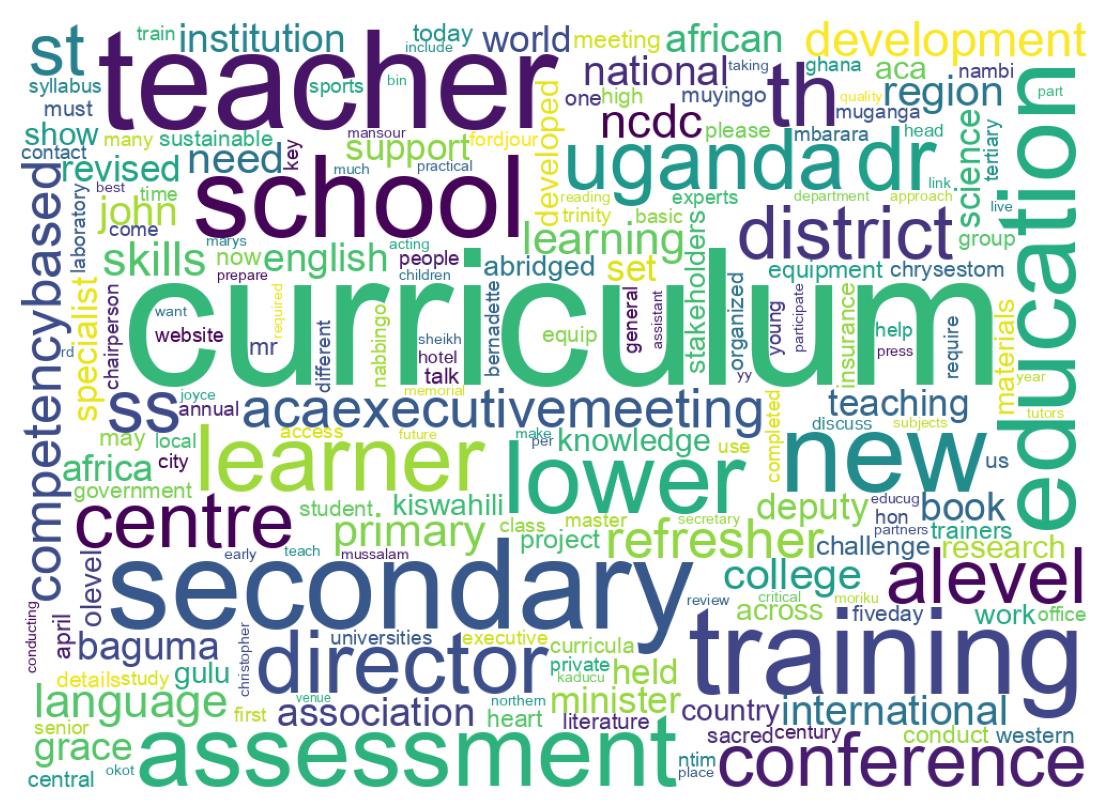 Wordcloud of tweets