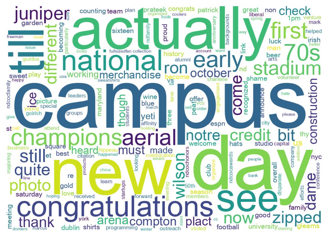 Wordcloud of tweets