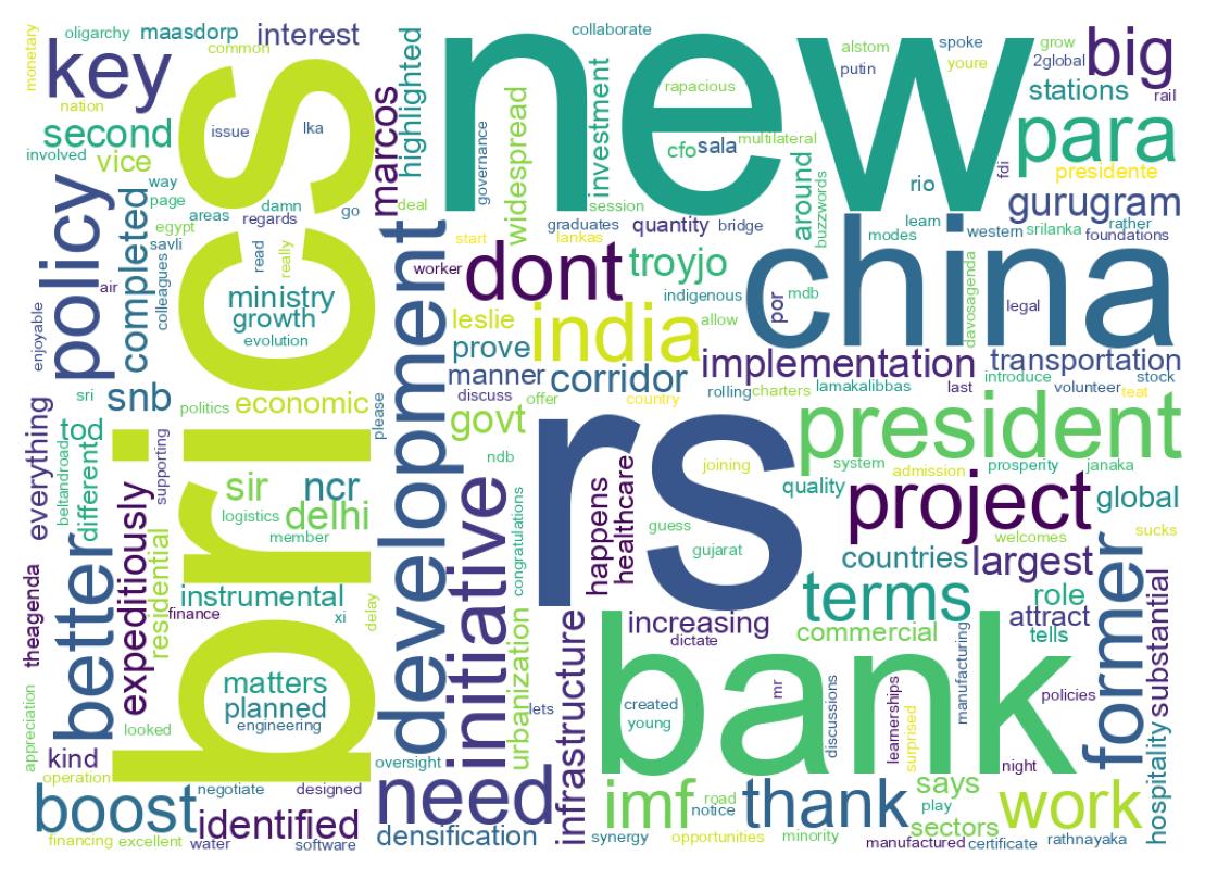 Word cloud tweet