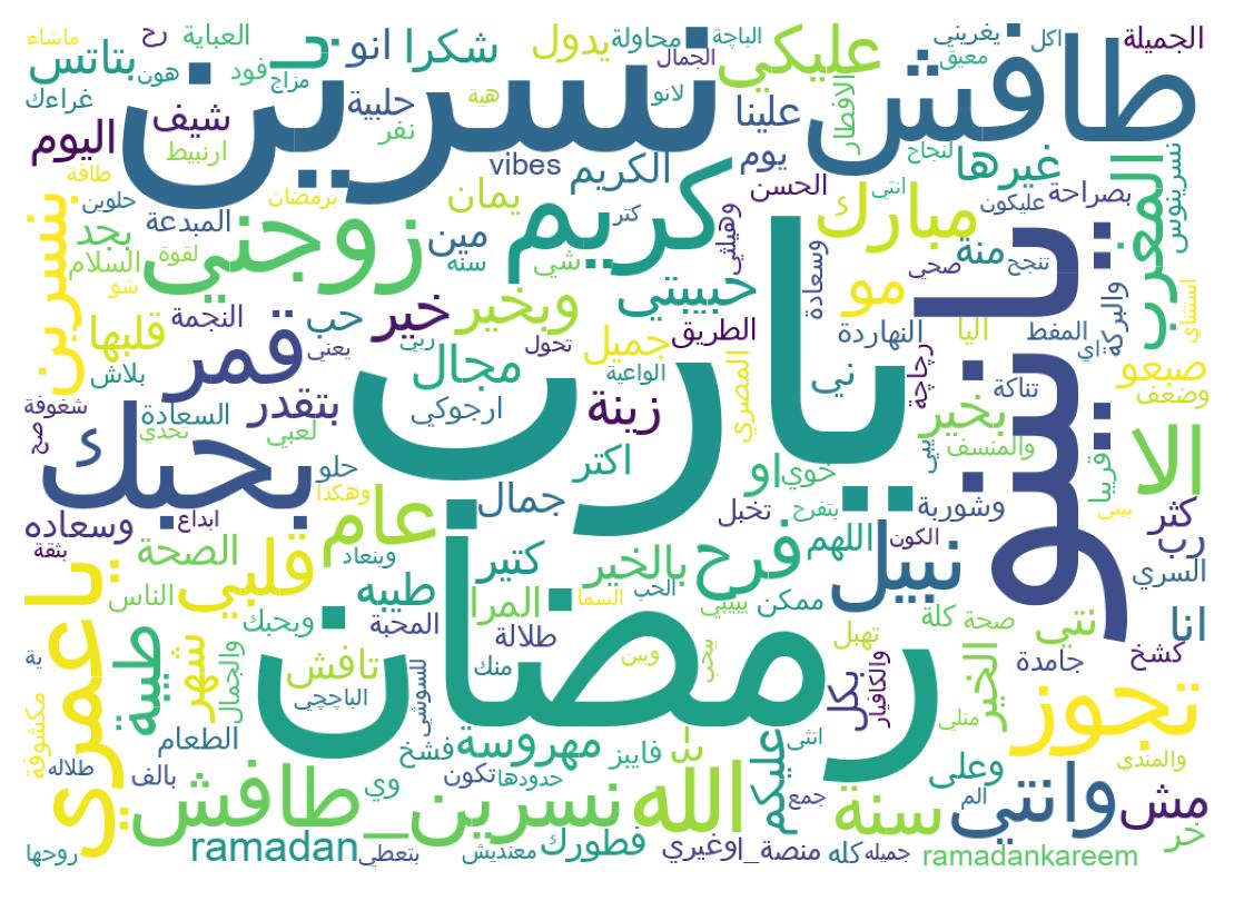 Wordcloud of tweets