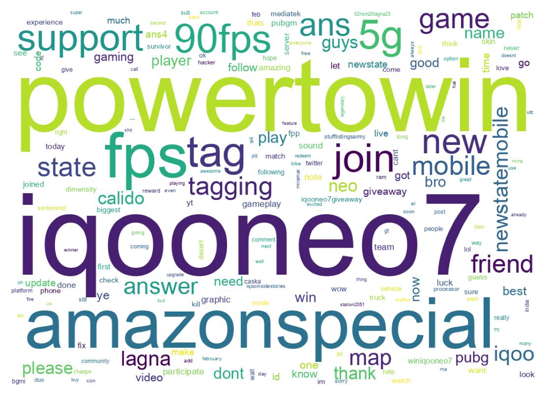 Word cloud tweet