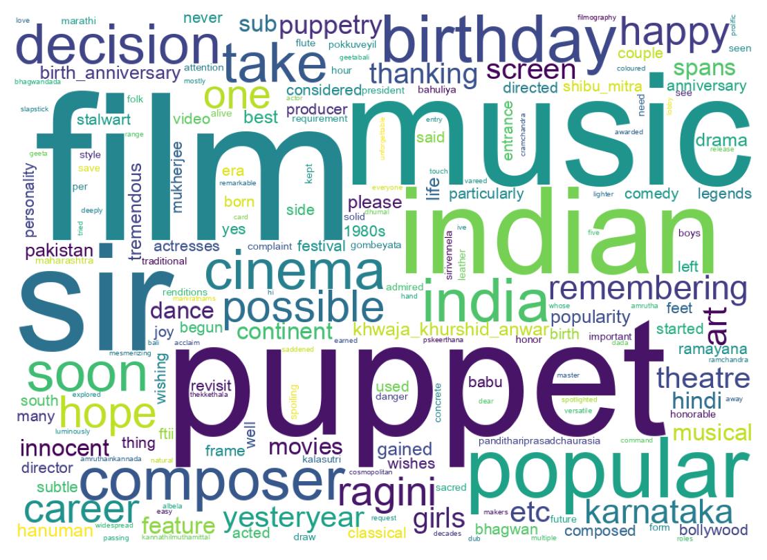 Word cloud tweet