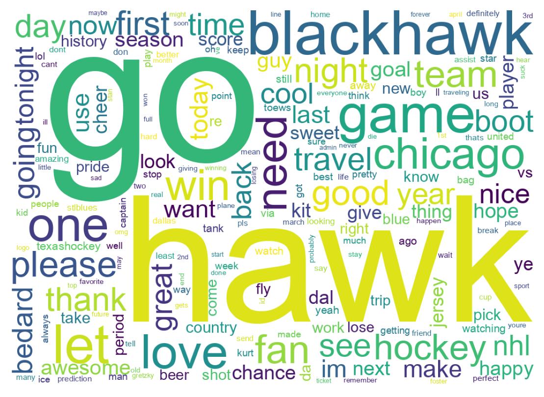Wordcloud of tweets