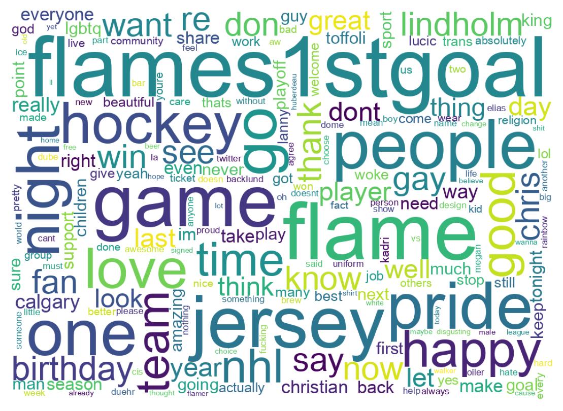 Wordcloud of tweets