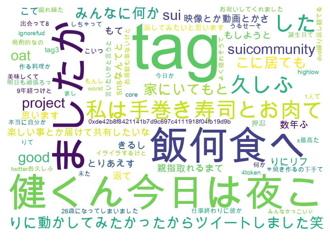 Tweet kelime bulutu