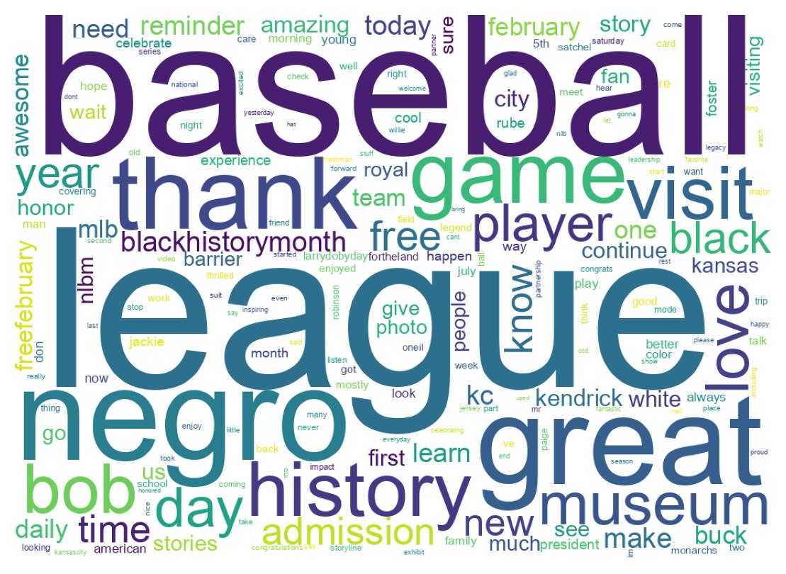 Word cloud tweet