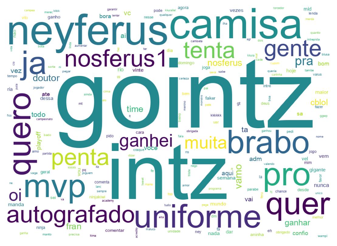 Tweet kelime bulutu