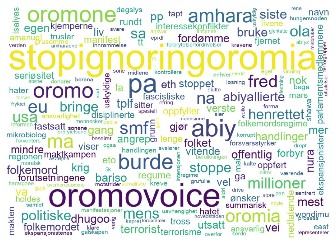 Tweet kelime bulutu