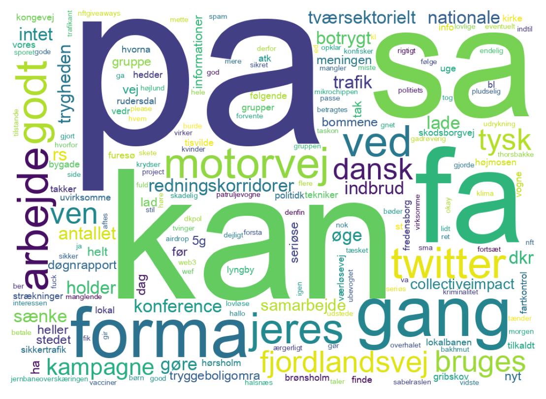 Wordcloud of tweets