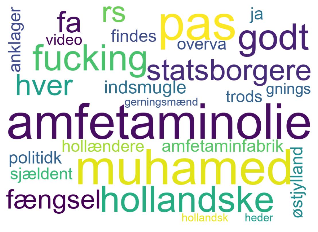 Tweet kelime bulutu