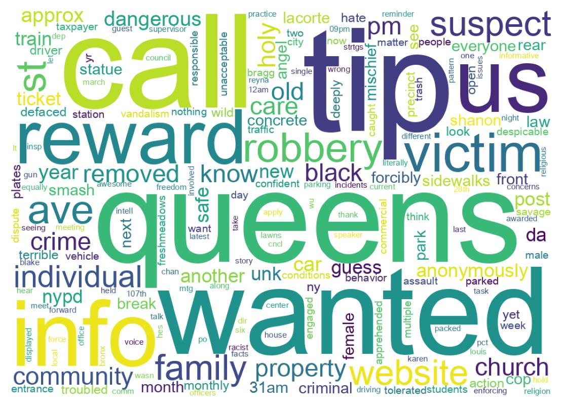 Wordcloud of tweets