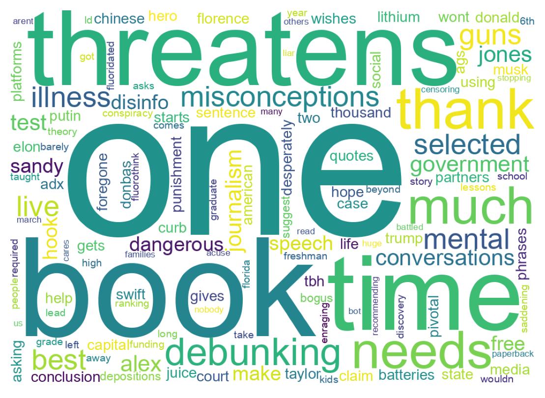 Word cloud tweet