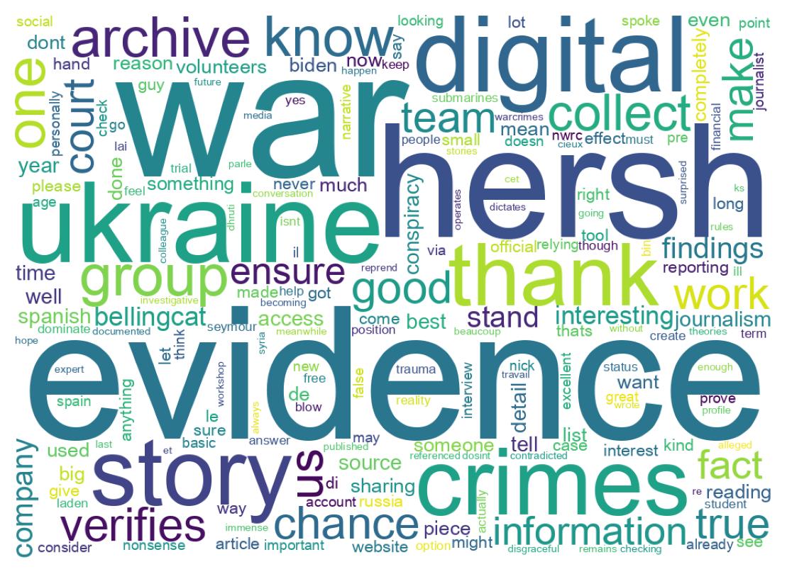 Wordcloud of tweets
