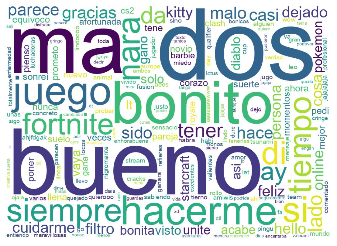 Tweet kelime bulutu