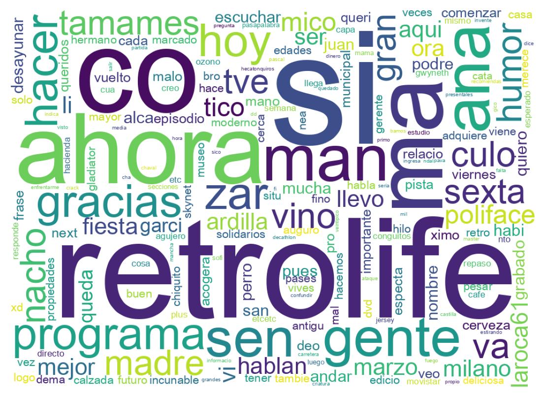 Tweet kelime bulutu