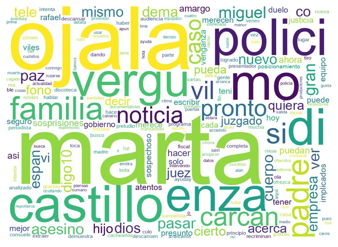 Tweet kelime bulutu