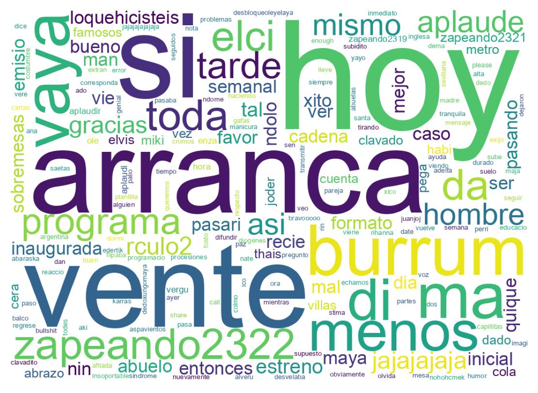 Tweet kelime bulutu