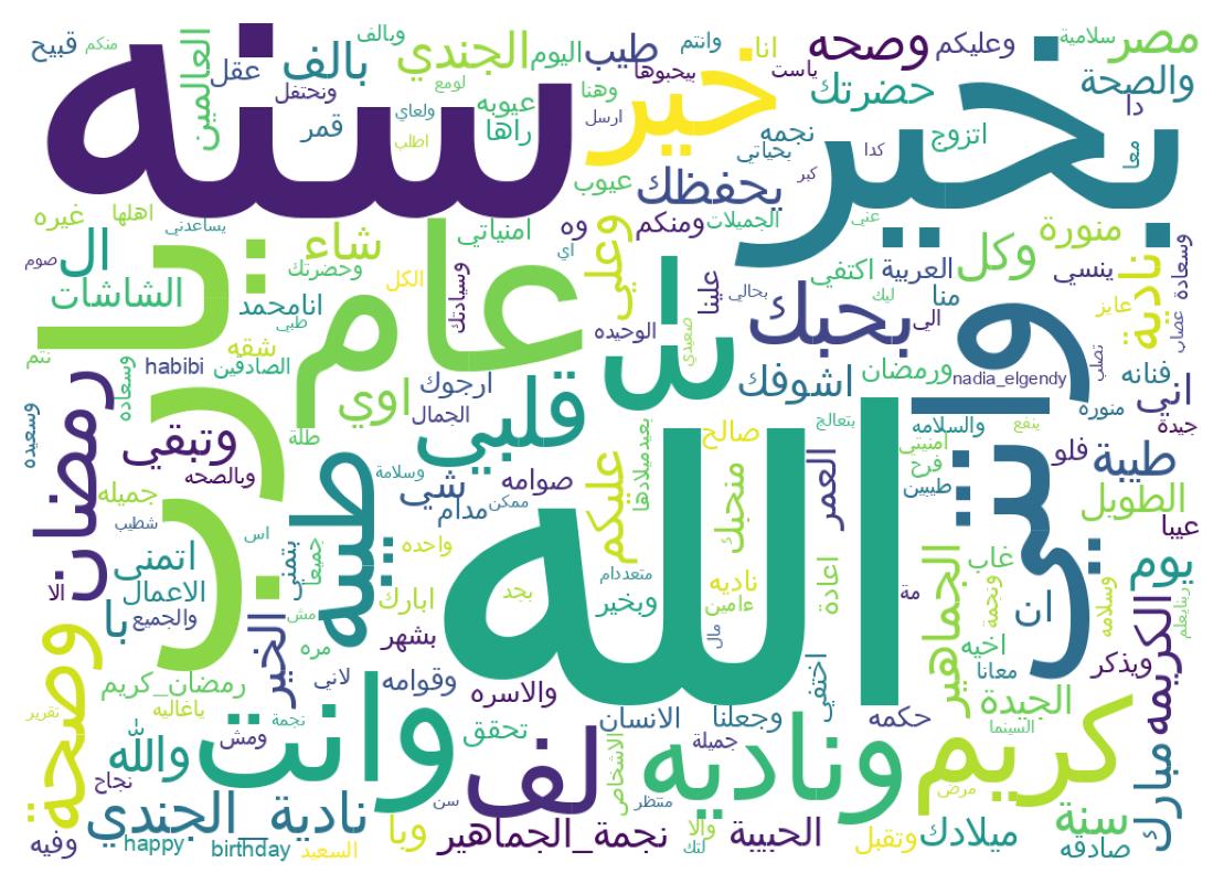 Tweet kelime bulutu