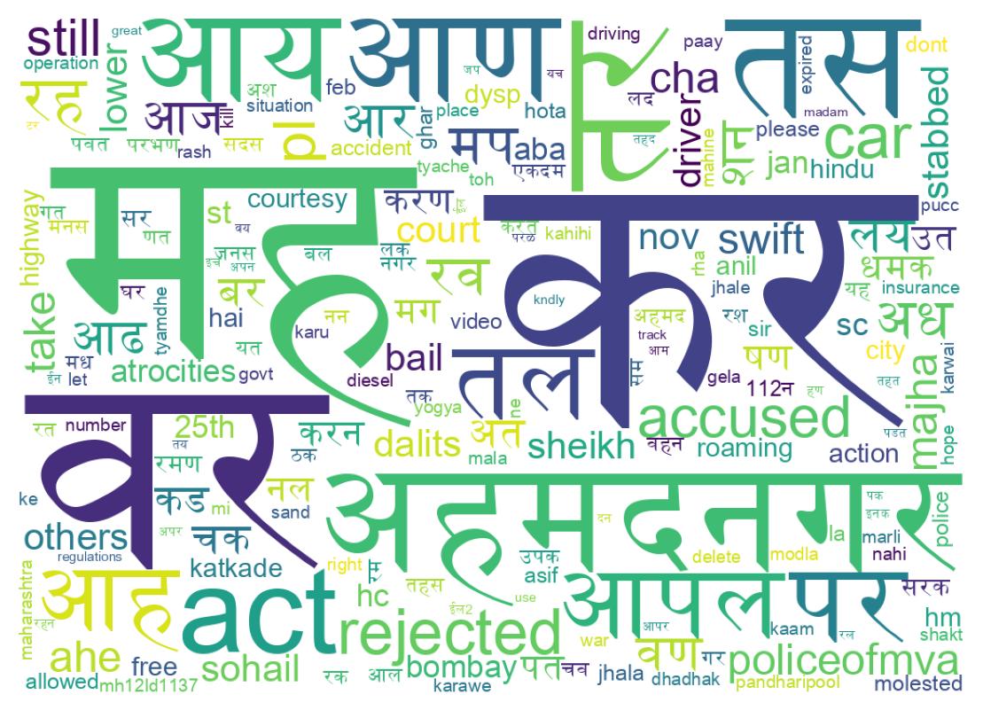 سحابة كلمات التغريدات