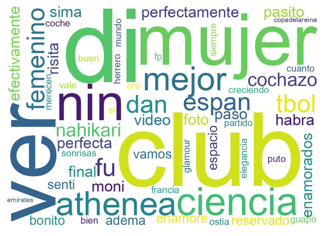 Word cloud tweet