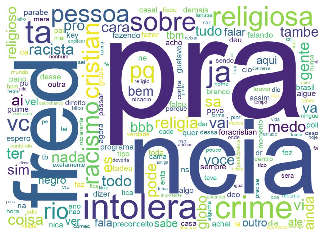 Nuvem de palavras dos tweets