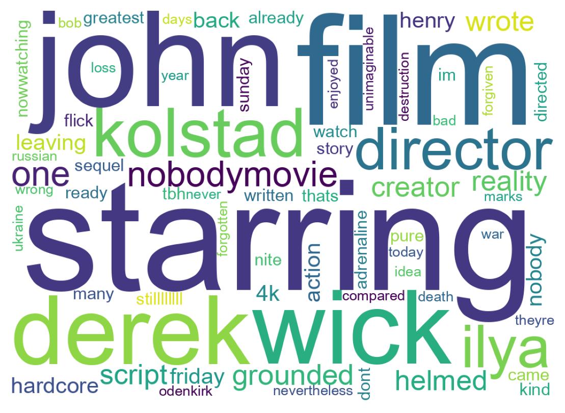 Wordcloud of tweets