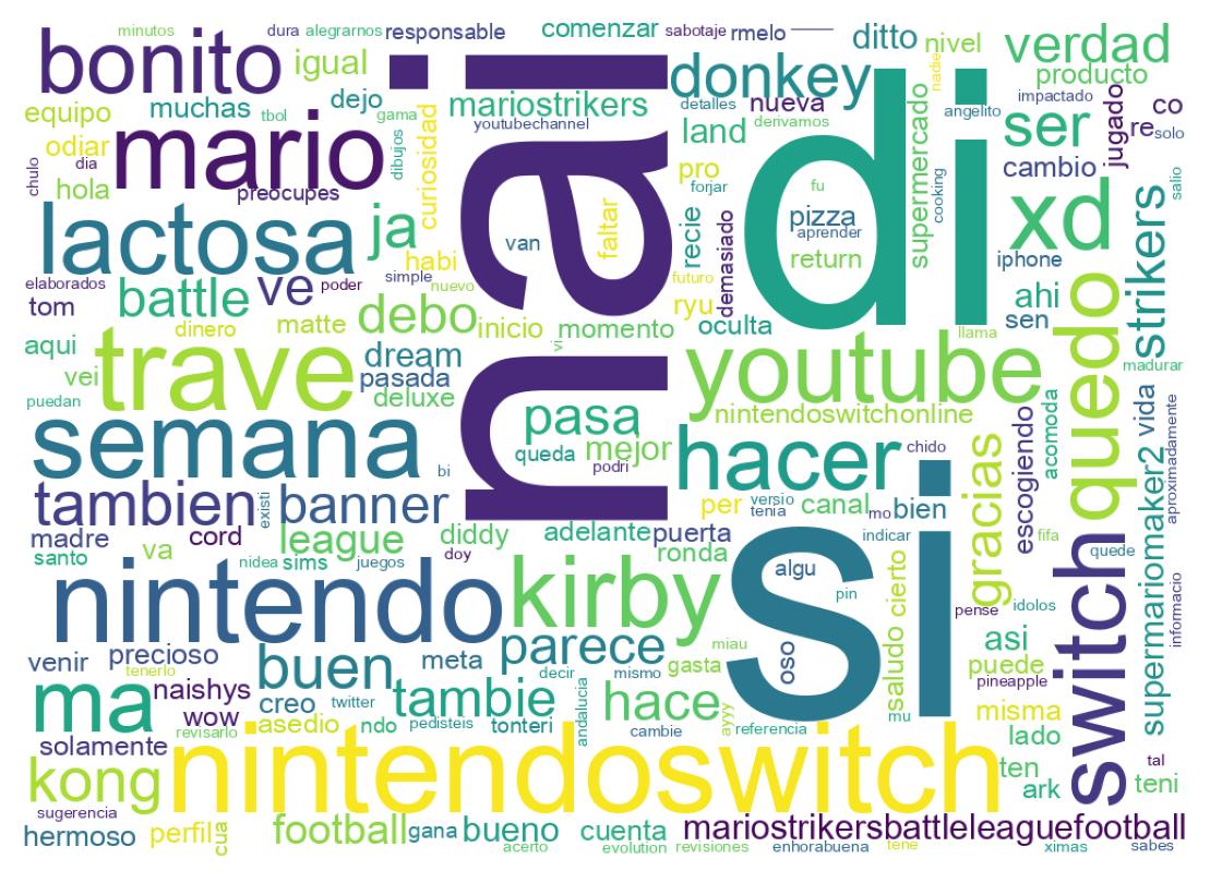 Wortwolke der Tweets