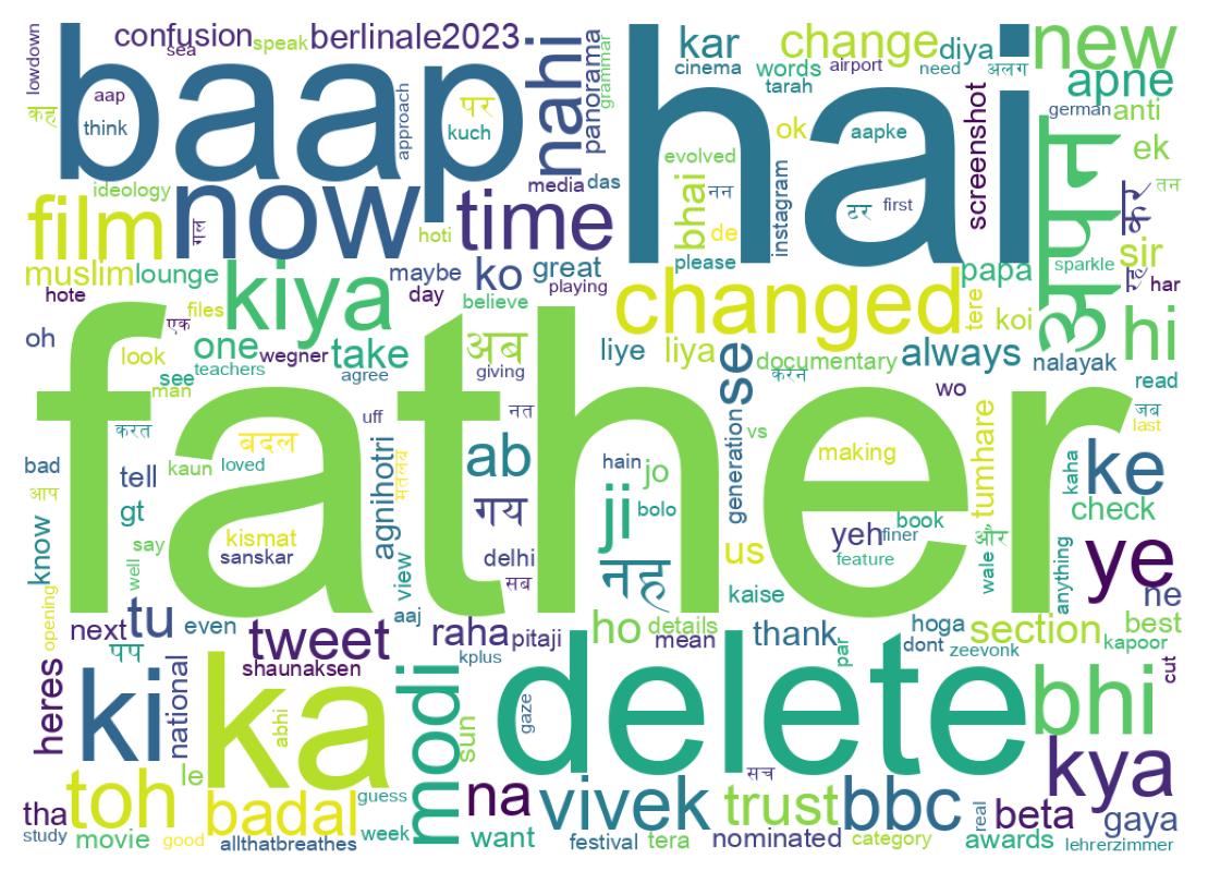 Word cloud tweet