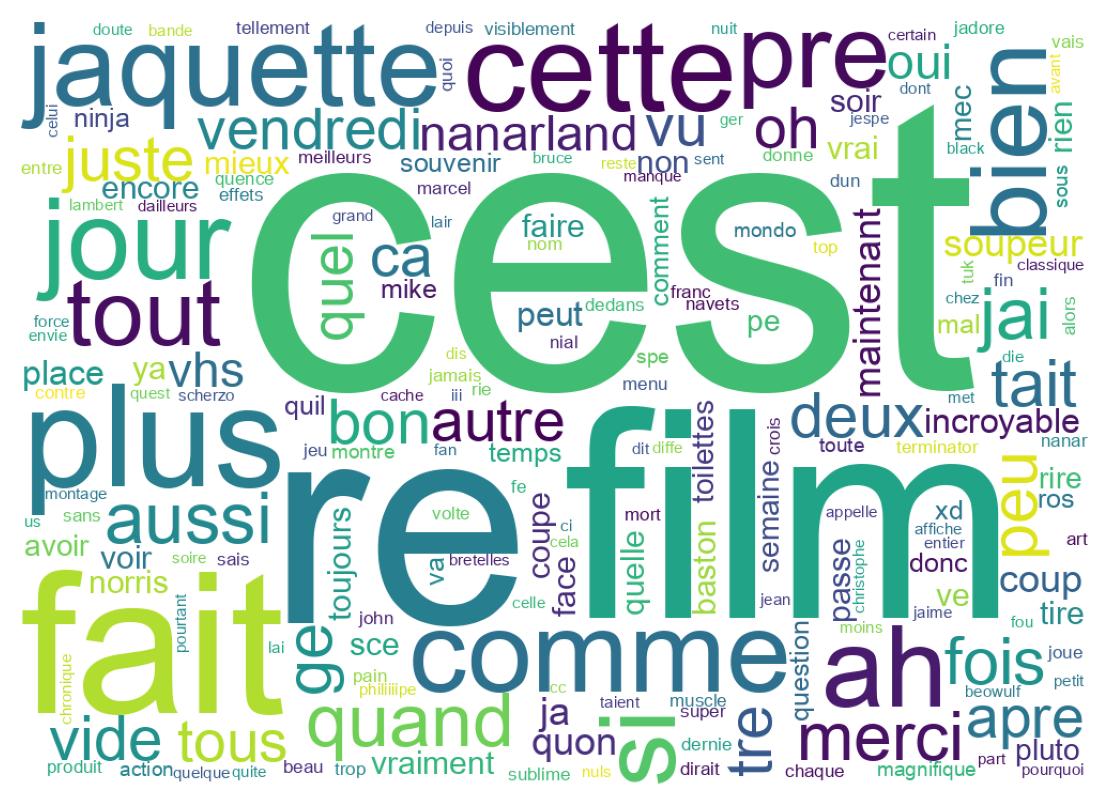 Tweet kelime bulutu
