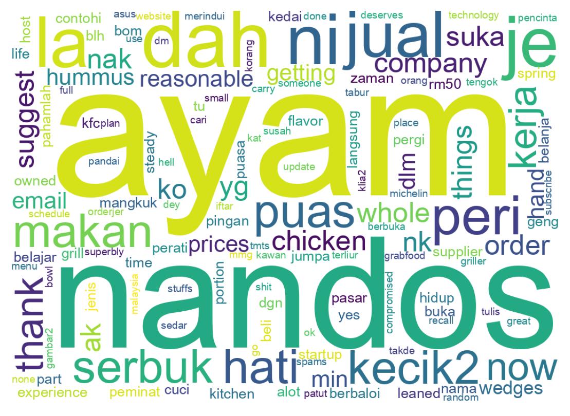 Tweet kelime bulutu