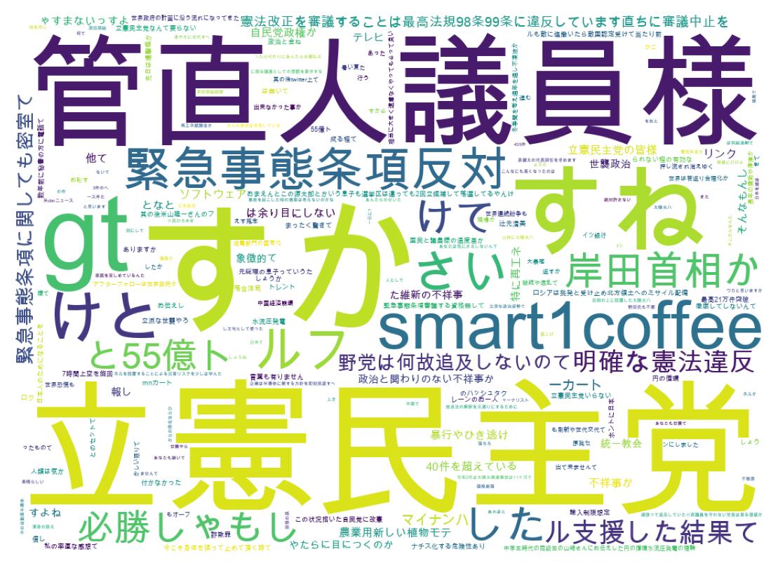 Wordcloud of tweets