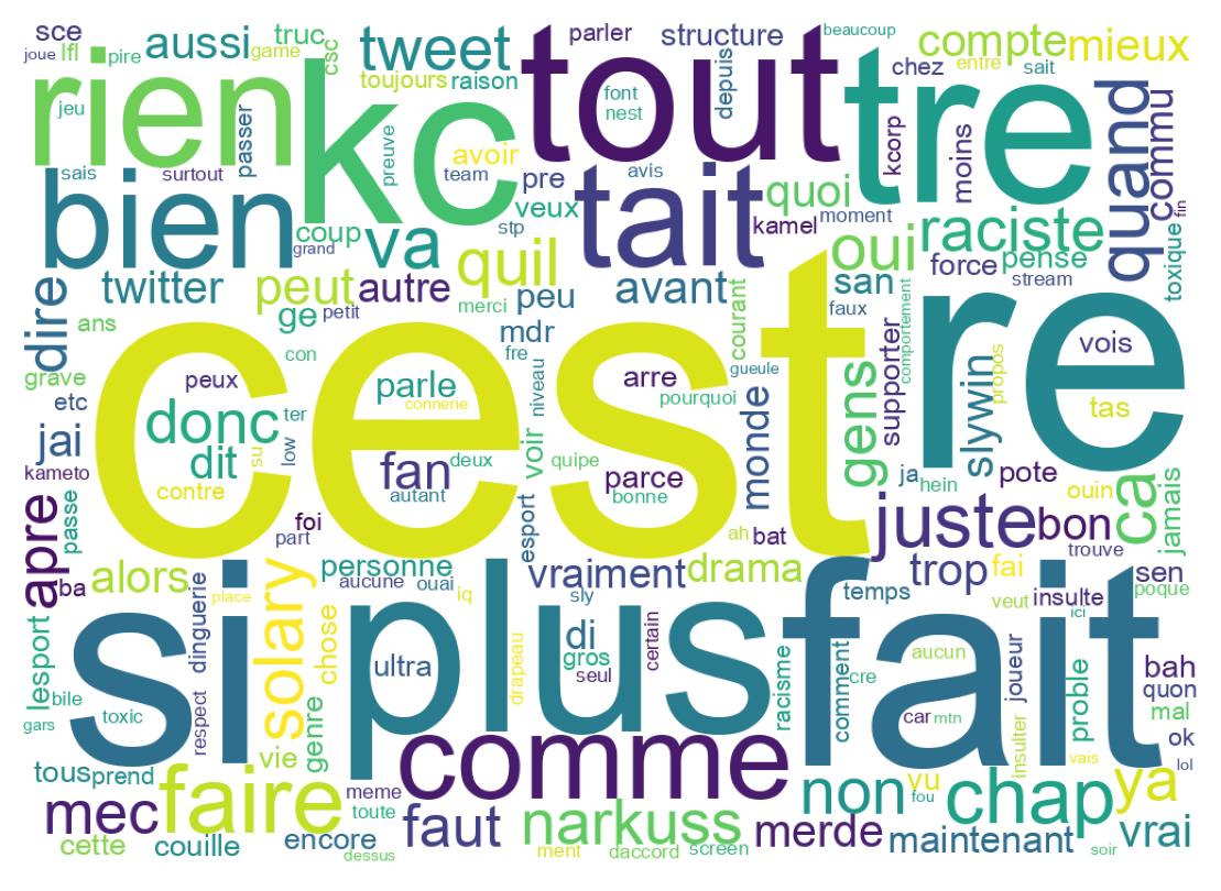 Nuvem de palavras dos tweets