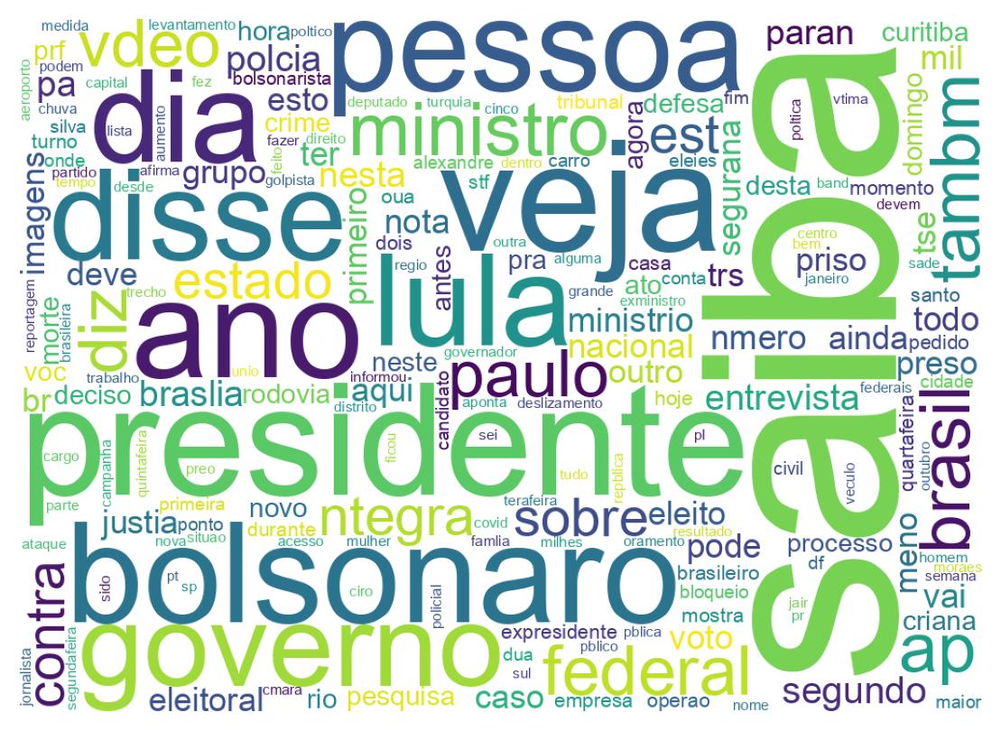 Wordcloud of tweets