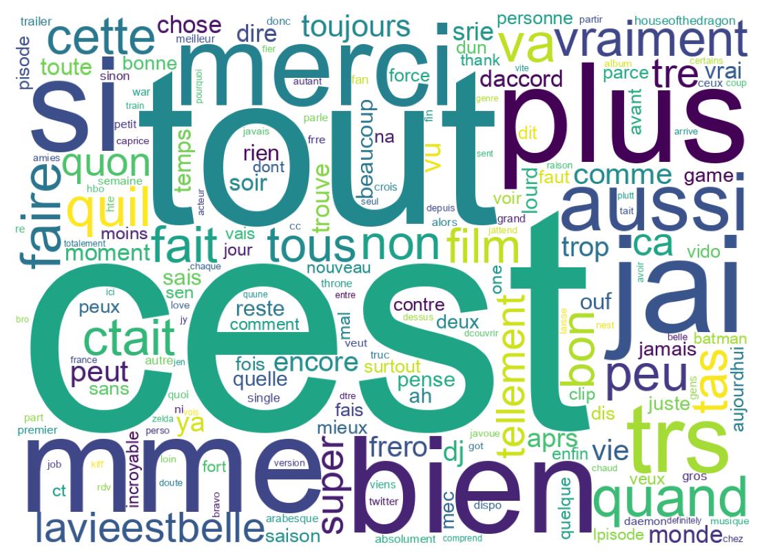 Wortwolke der Tweets