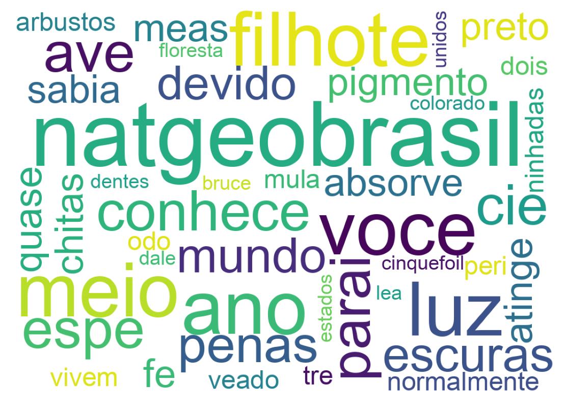 Tweet kelime bulutu