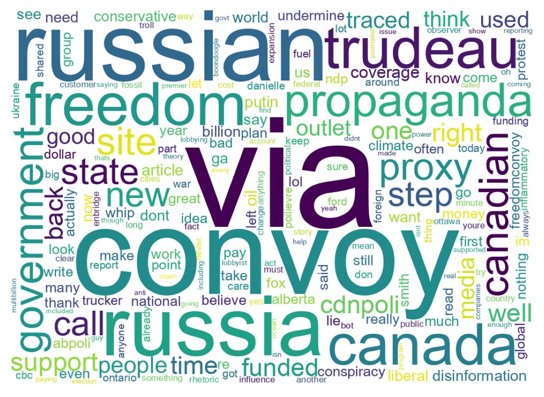 Word cloud tweet