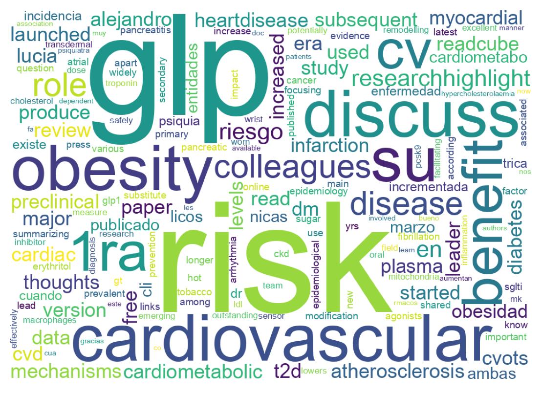 سحابة كلمات التغريدات