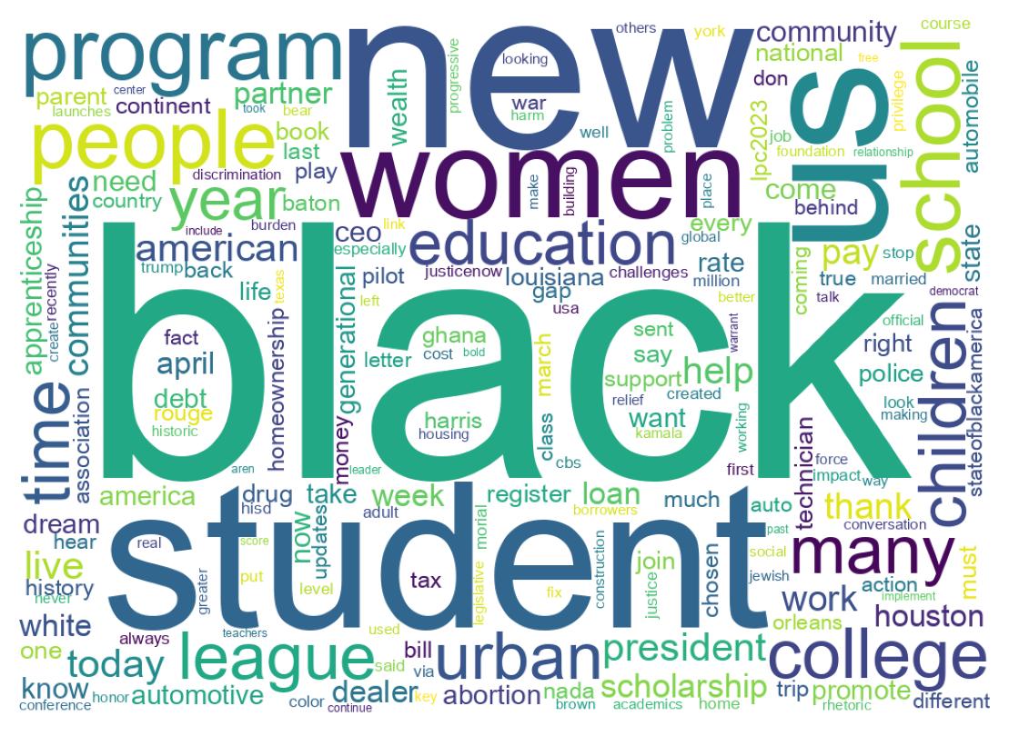 Nuvem de palavras dos tweets