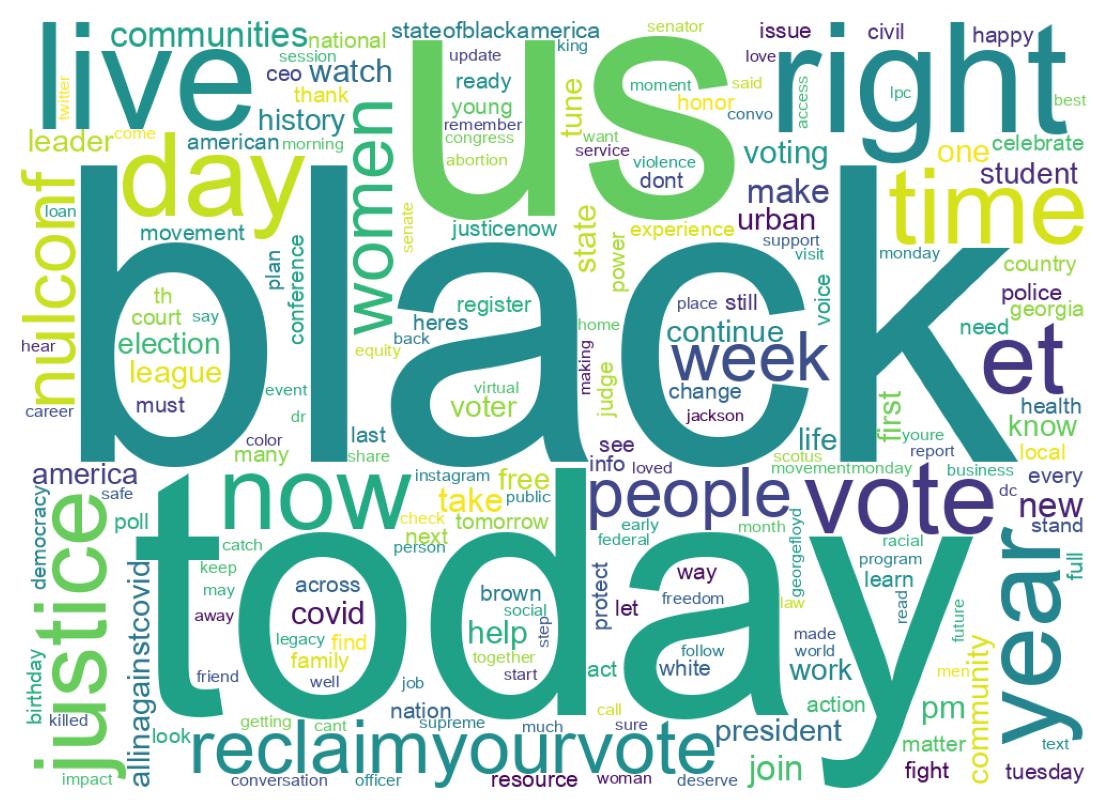 Wordcloud of tweets