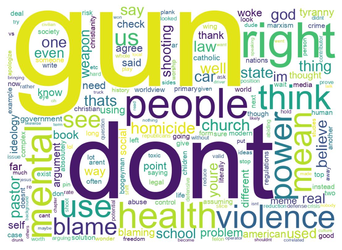 Nuvem de palavras dos tweets