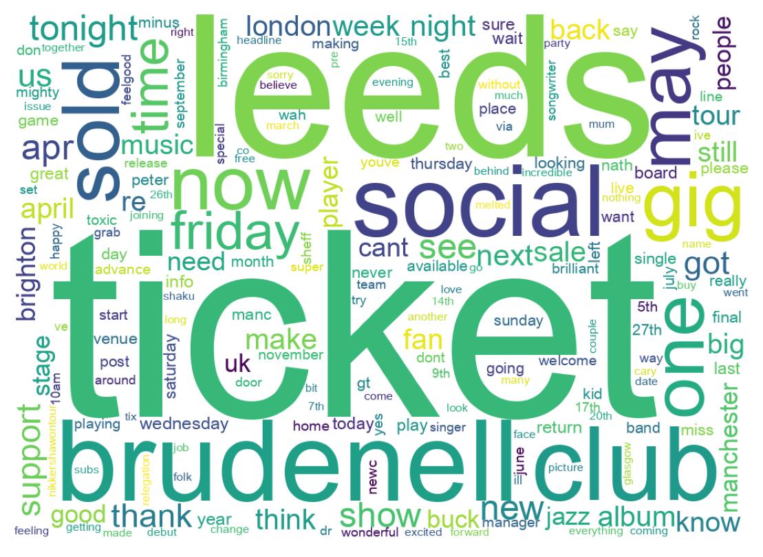Word cloud tweet
