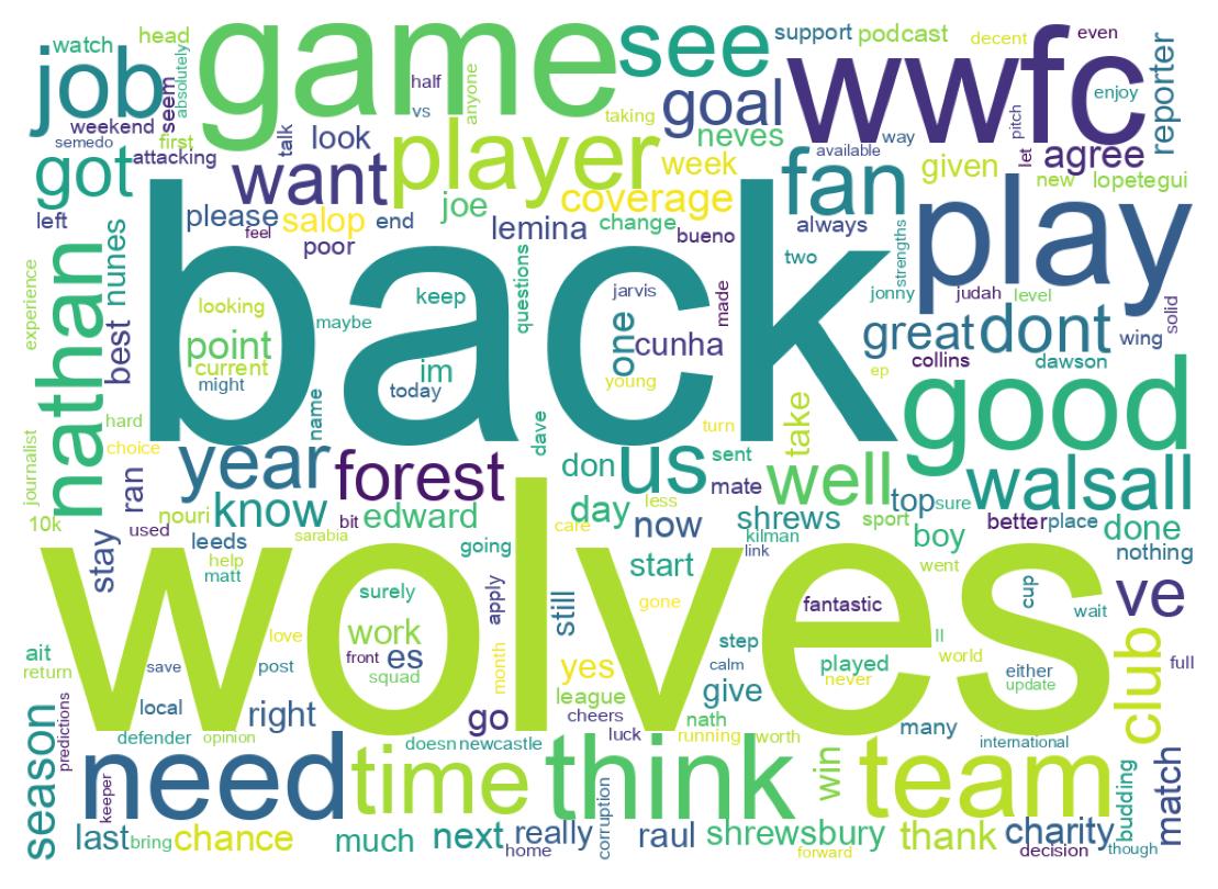 Wordcloud of tweets