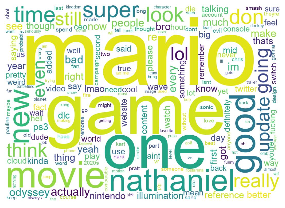 Word cloud tweet