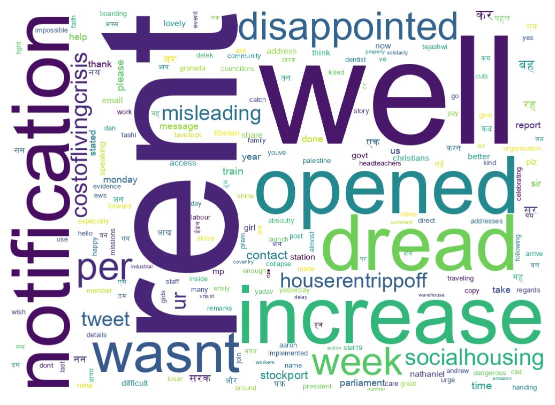 Wordcloud of tweets