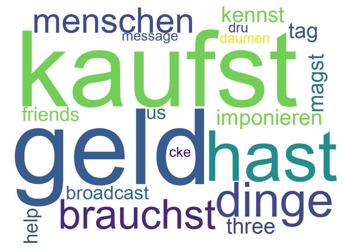 Tweet kelime bulutu